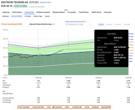 dt stock rating & prediction.